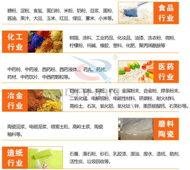 直線振動篩適用范圍